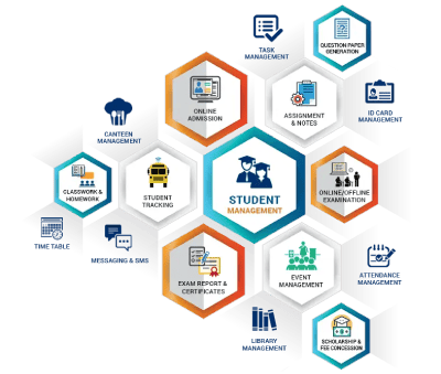 Education Management