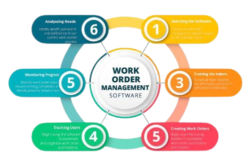 Work_Order